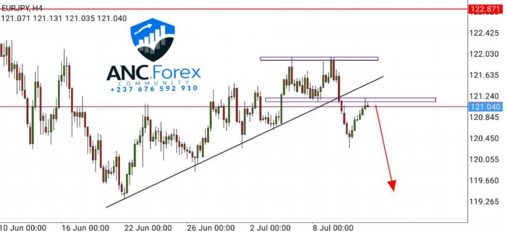 Maximum Profits, Minimal Risks: The Future of the ANC Trading Community
