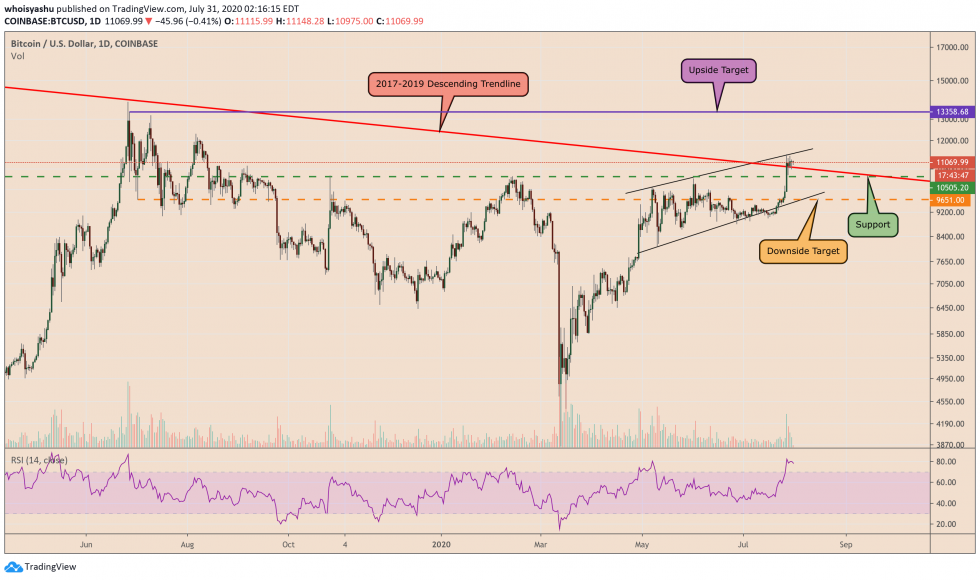 Cryptocurrency has been growing in recent years. But most people aren’t thinking about trying to invest or trade in cryptocurrency...