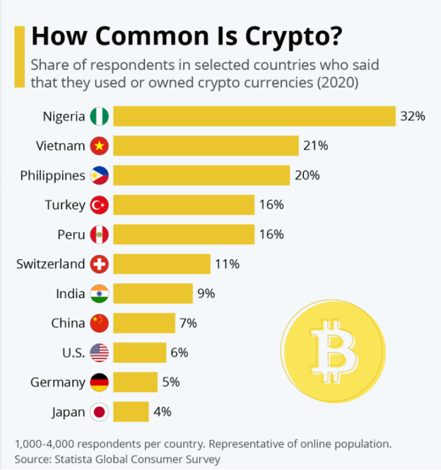 South Africa is Walking a Different Path in Cryptocurrency