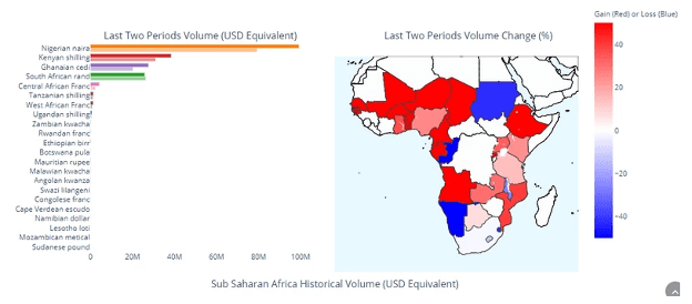South Africa is Walking a Different Path in Cryptocurrency