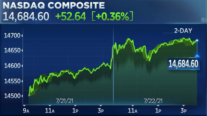 Tech Shares Push U.S. Stocks into Green Zone
