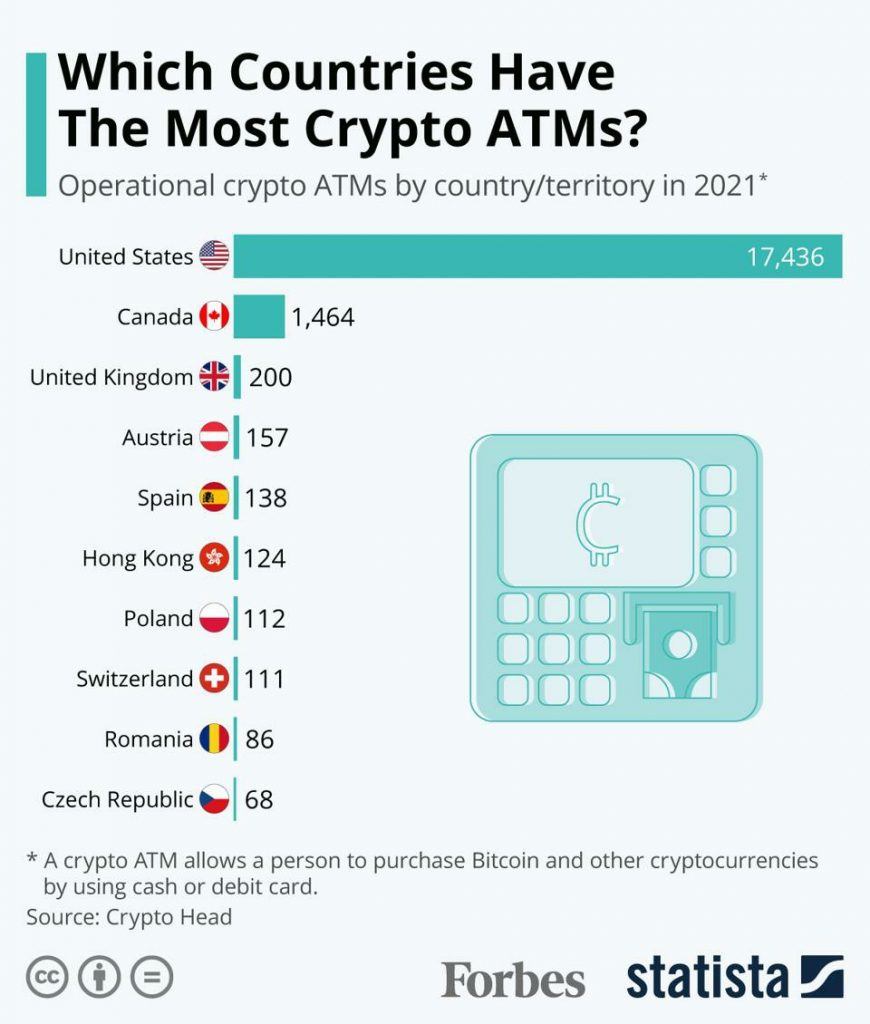 2021 Becomes the Record Year for Crypto ATMs as Number of BTMs Surge