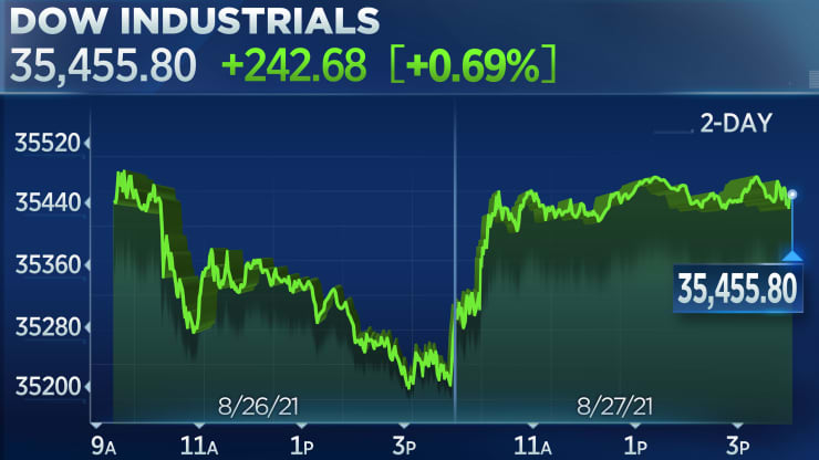 Major Stock Indexes Finish the Week in the Green as Fed Prepares for Tapering This Year