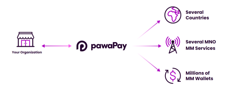 African Payments Startup PawaPay Raises $9 Million from Mr. Eazi’s Zagadat Capital & Other Investors