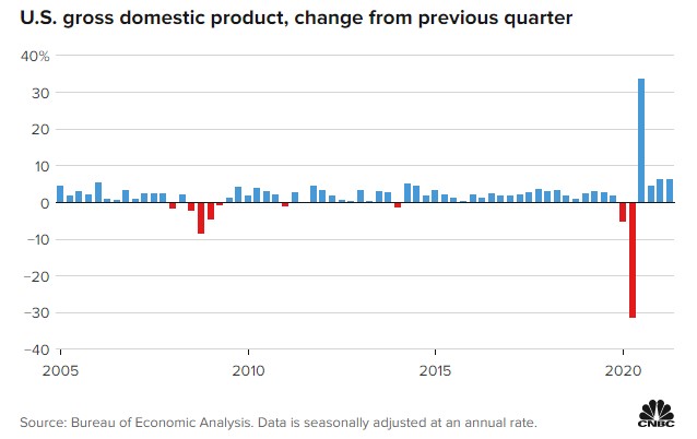 S&P 500 and Nasdaq Broke 5-Day Win Streaks Ahead of Fed’s Monetary Stimulus Plan
