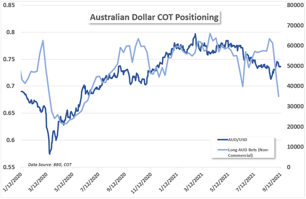 Dollar Inches Higher Amid U.S. Inflation Figures