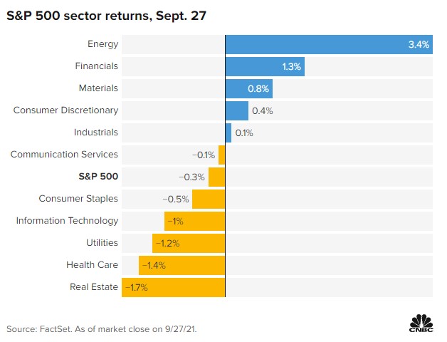 Tech Shares Drag Down Broader Market as Treasury Yields Rise