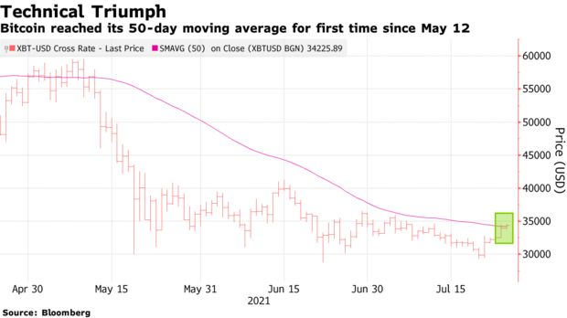 5-Year Bitcoin ROI Outperforms Major Banks' Stocks