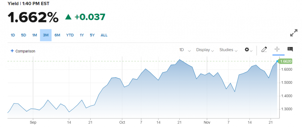 FOMC November Minutes Poised to Rock U.S. Markets