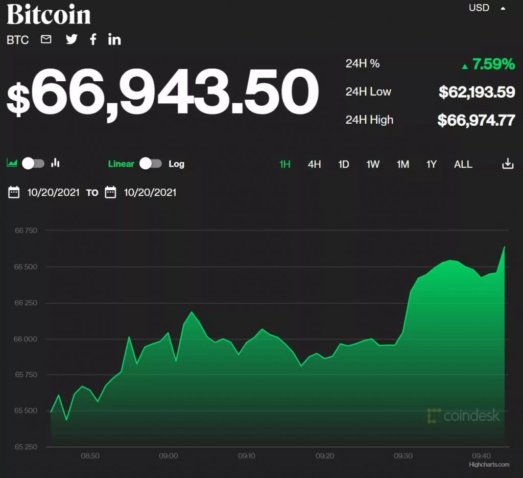 Global Crypto Market Cap Soars to New Record Highs, Beats May Record
