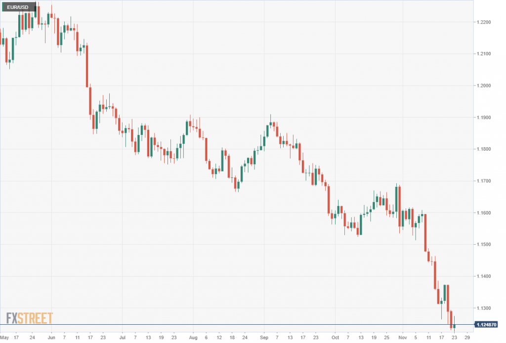 FOMC November Minutes Poised to Rock U.S. Markets