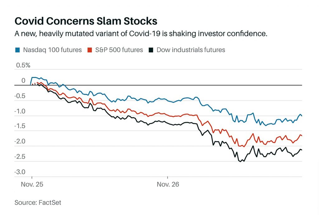 Eurozone Inflation Rate Hits Record High in November, Stocks Plummet Amid Omicron Vaccine Fears