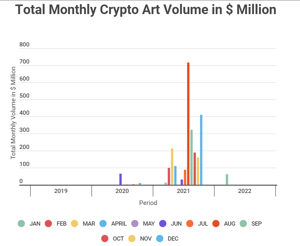 Crypto Art Market Cap Hits $2.3 Billion With Over 2 Million Artworks Sold