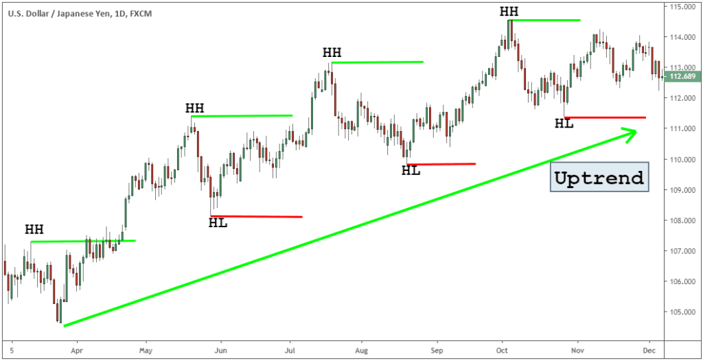 What is a FOREX Trading Strategy? Everything You Need to Know
