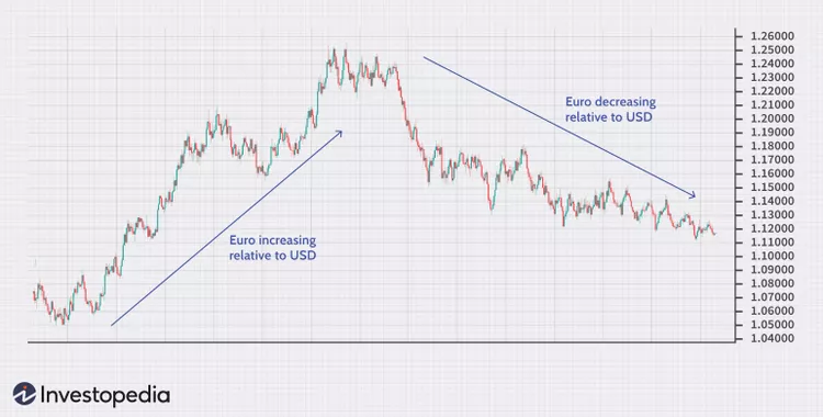 Major Currency Pairs in FOREX Trading