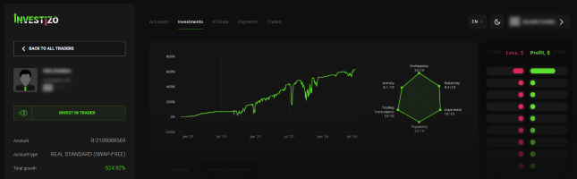 What is Copy Trading and How to Make Money on It?