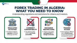 Forex Trading in Algeria 