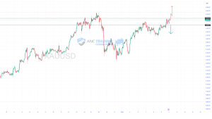 XAU/USD market with ANC trading community