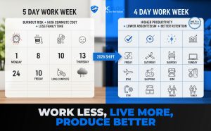 Work week